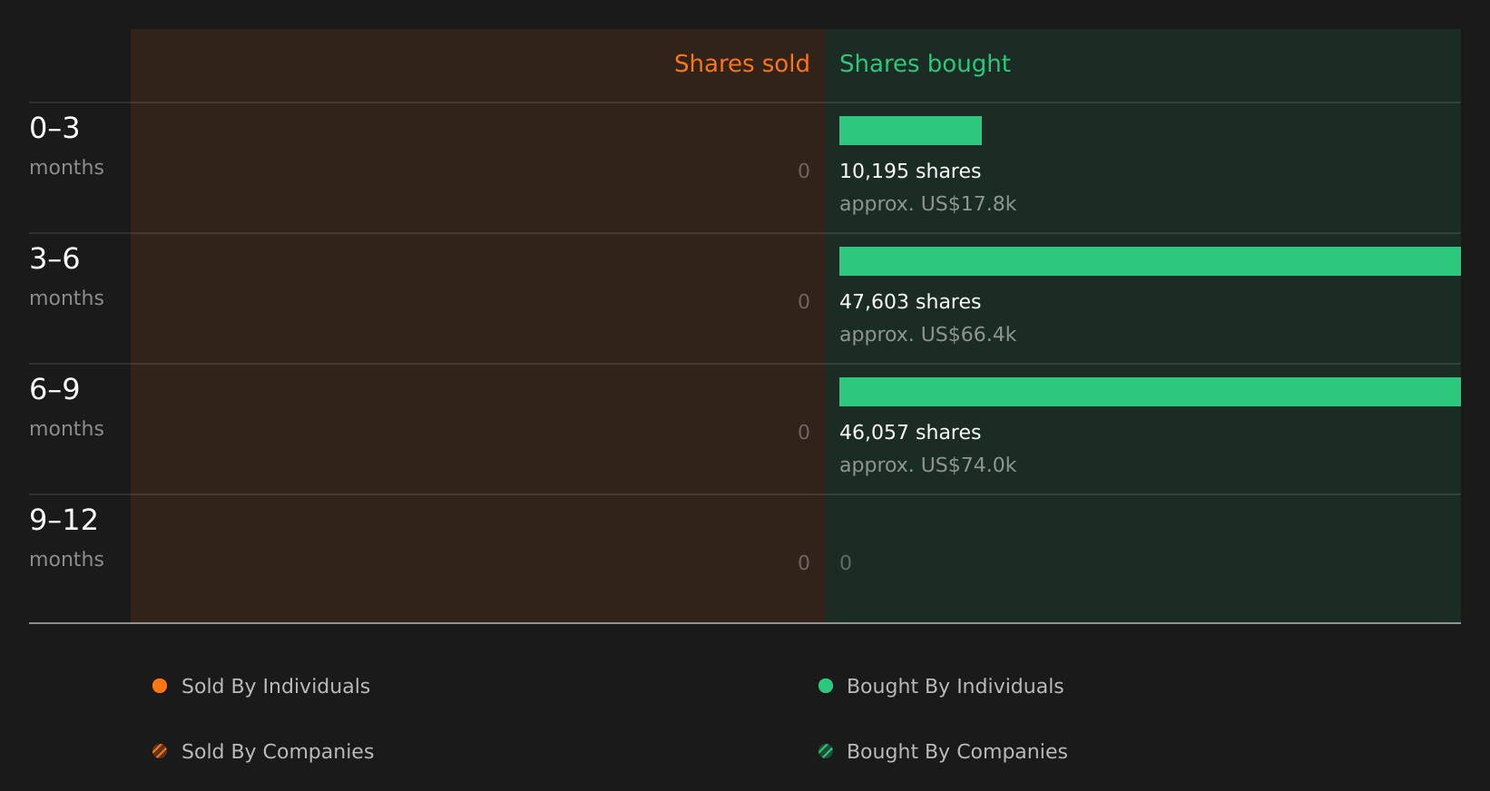 insider-trading-volume