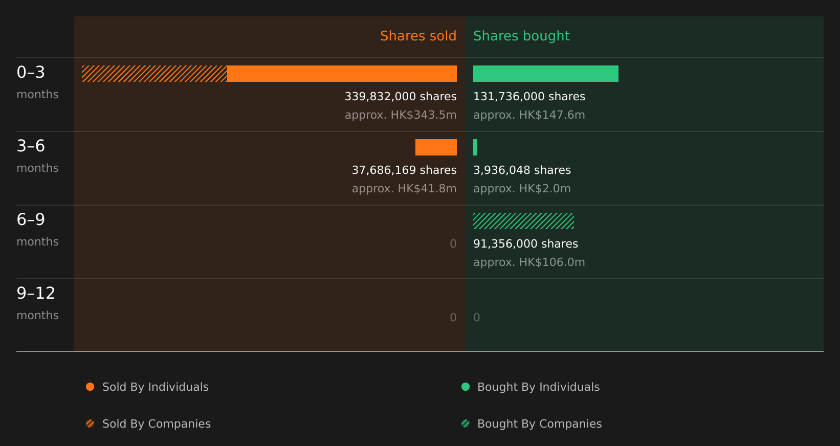 insider-trading-volume