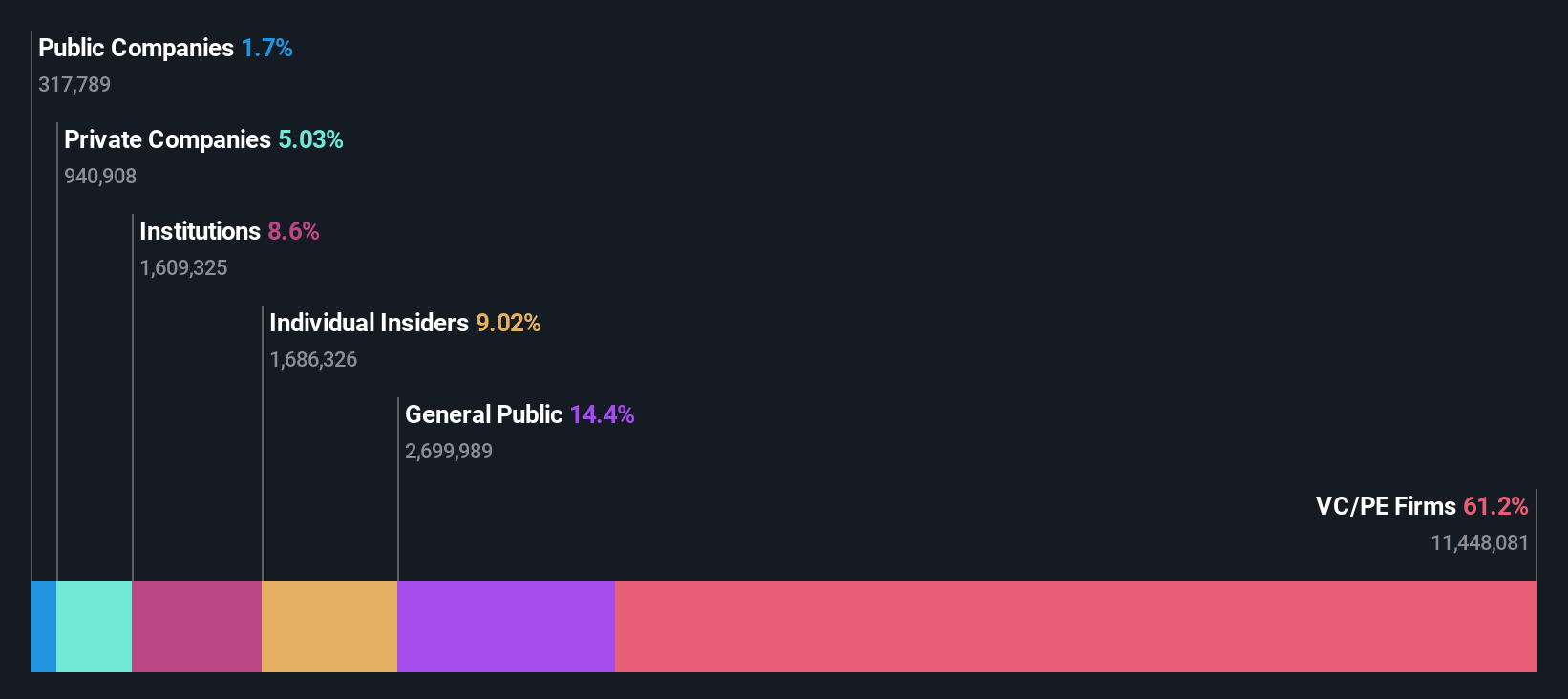 ownership-breakdown