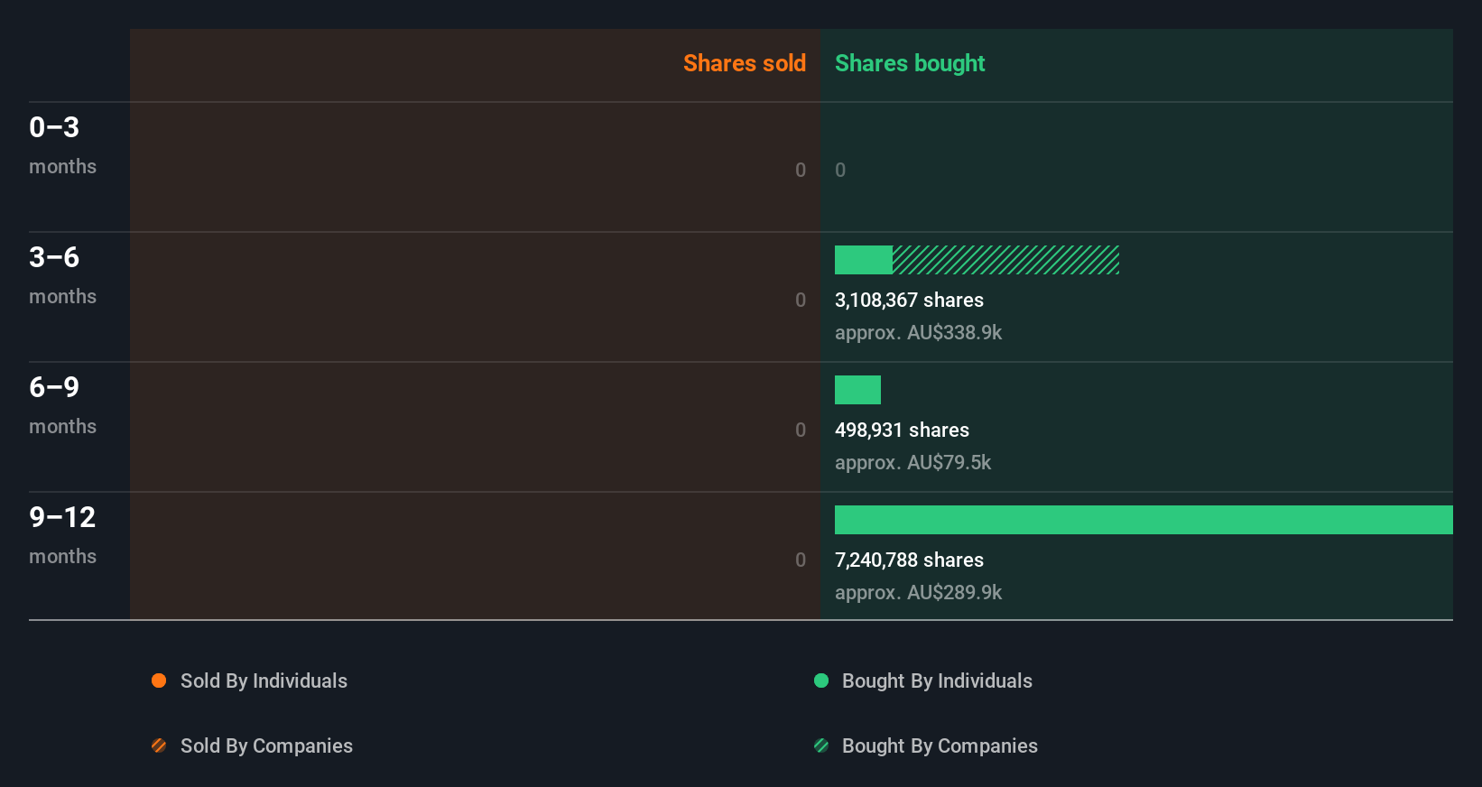 insider-trading-volume