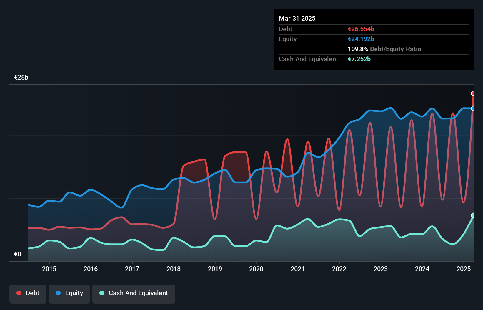 debt-equity-history-analysis