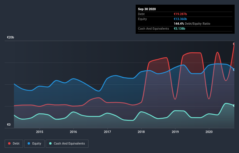 debt-equity-history-analysis