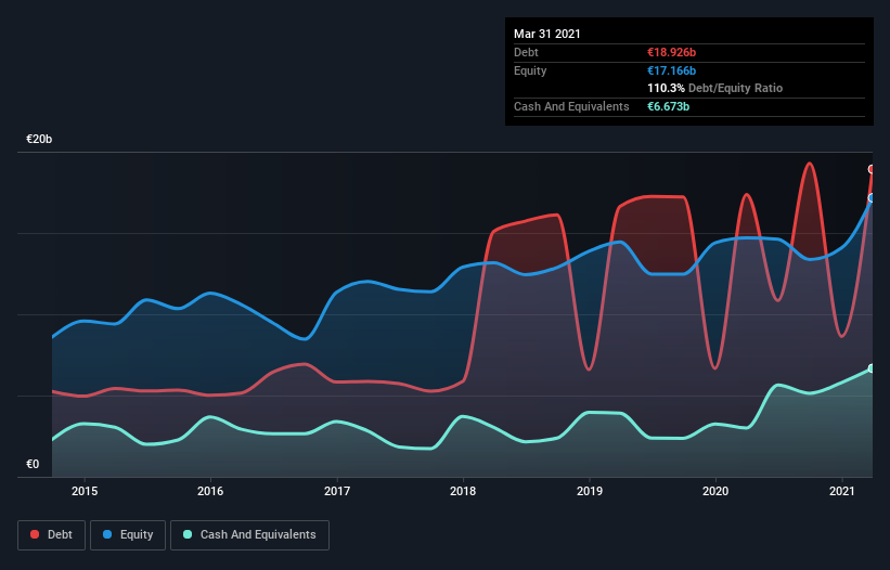 debt-equity-history-analysis