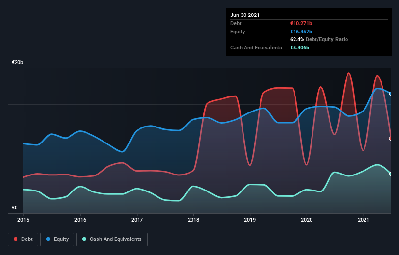 debt-equity-history-analysis