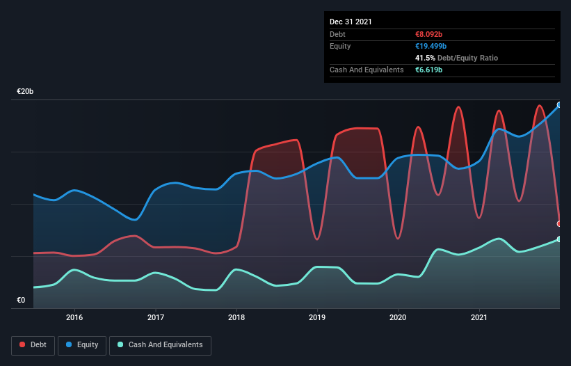 debt-equity-history-analysis