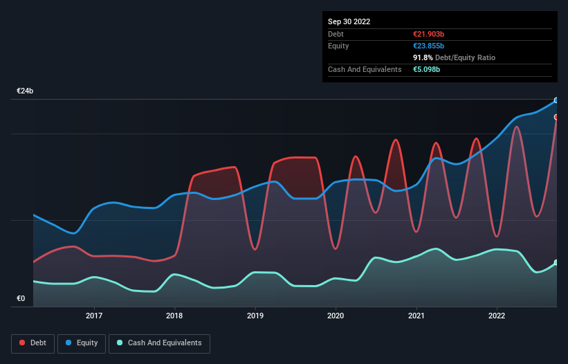 debt-equity-history-analysis