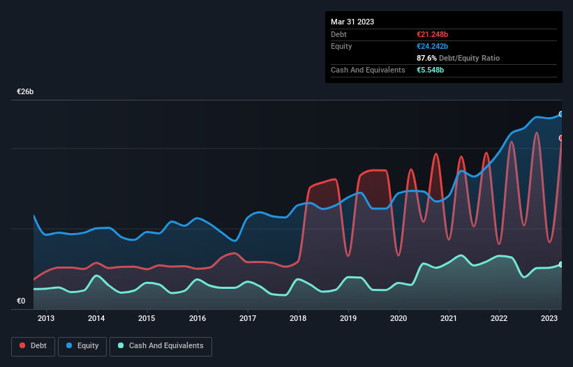 debt-equity-history-analysis