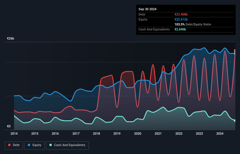 debt-equity-history-analysis