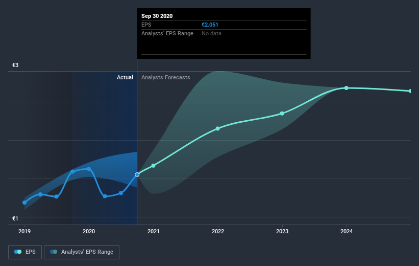 earnings-per-share-growth