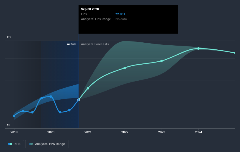 earnings-per-share-growth