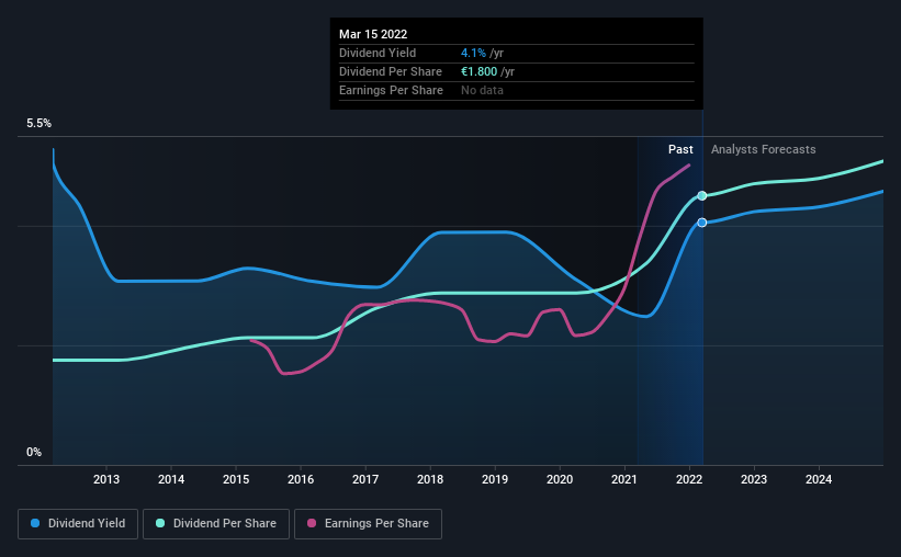 historic-dividend