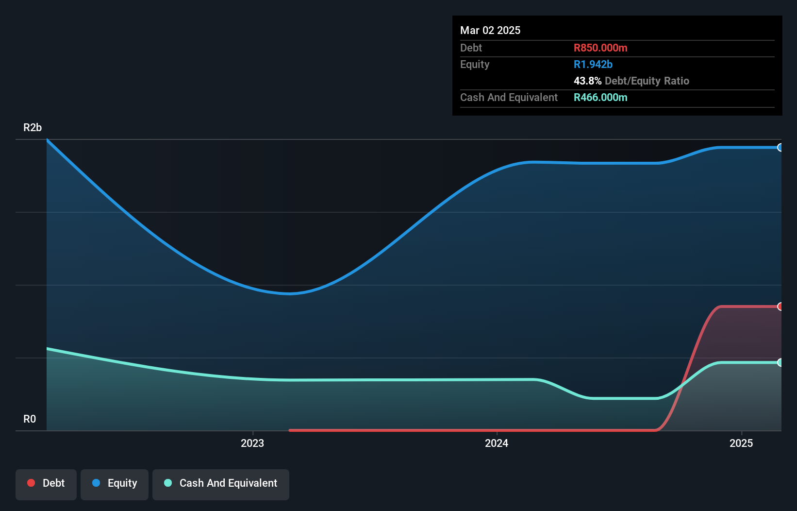 debt-equity-history-analysis