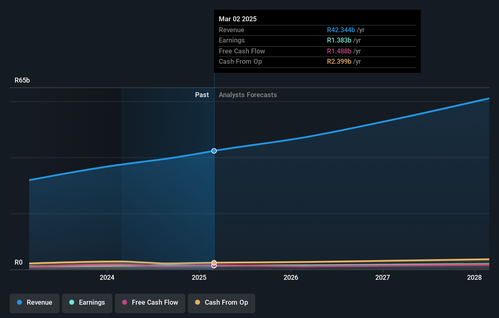 earnings-and-revenue-growth