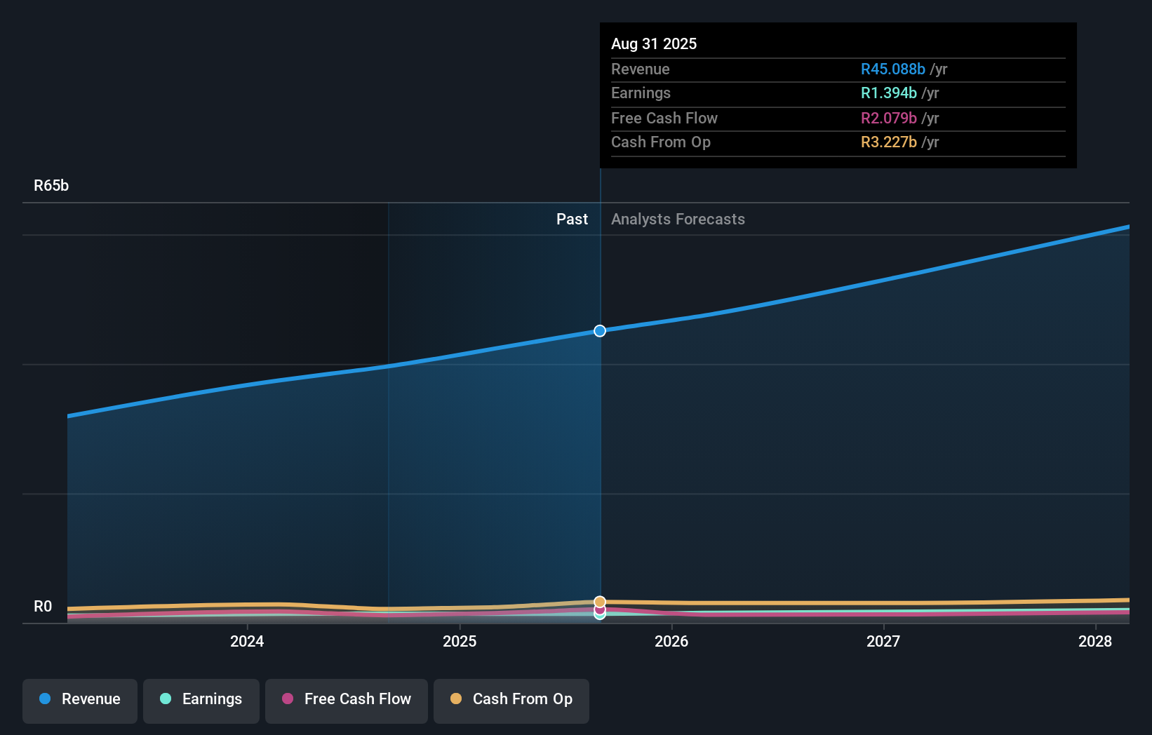 earnings-and-revenue-growth