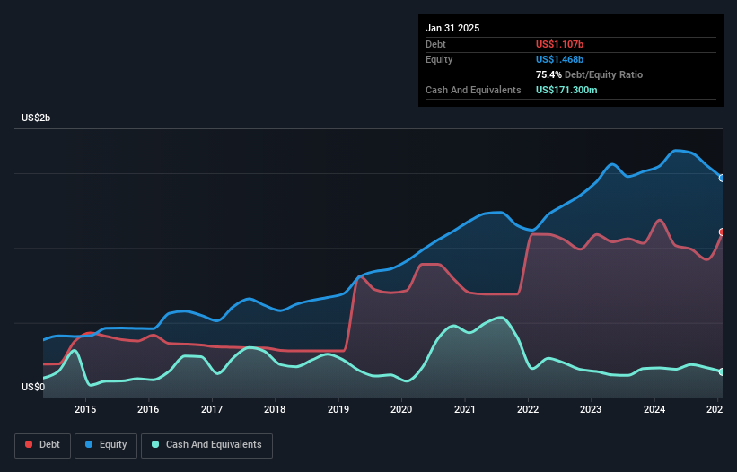 debt-equity-history-analysis