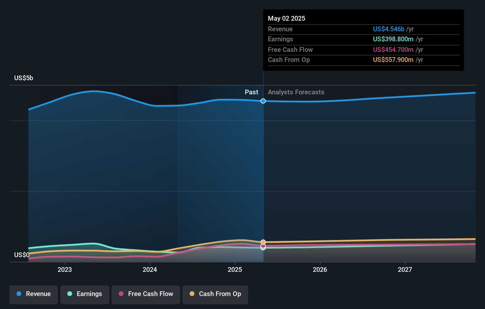 earnings-and-revenue-growth
