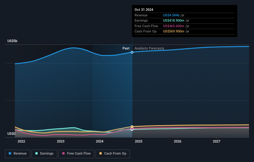 earnings-and-revenue-growth