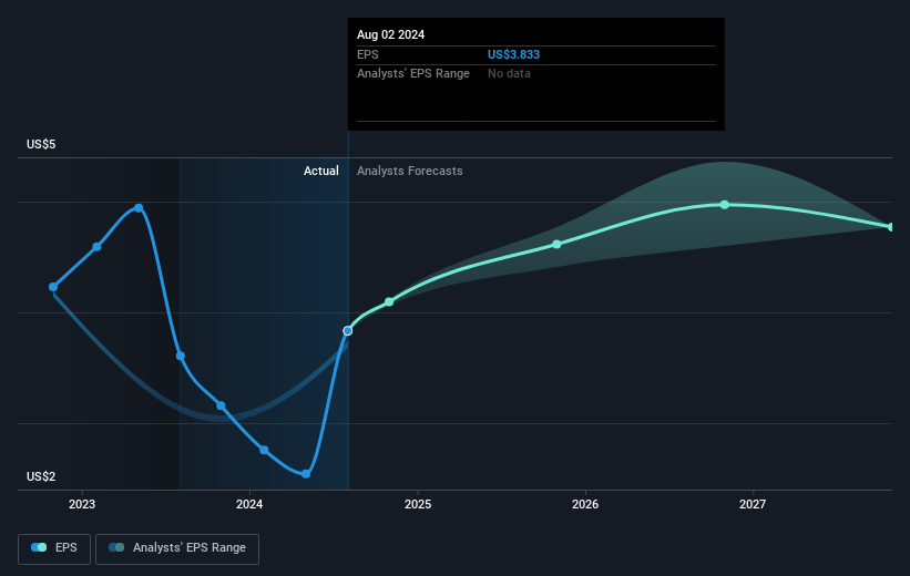 earnings-per-share-growth