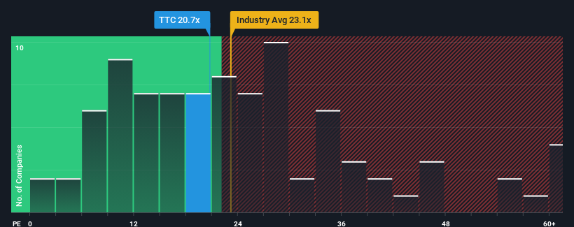 pe-multiple-vs-industry