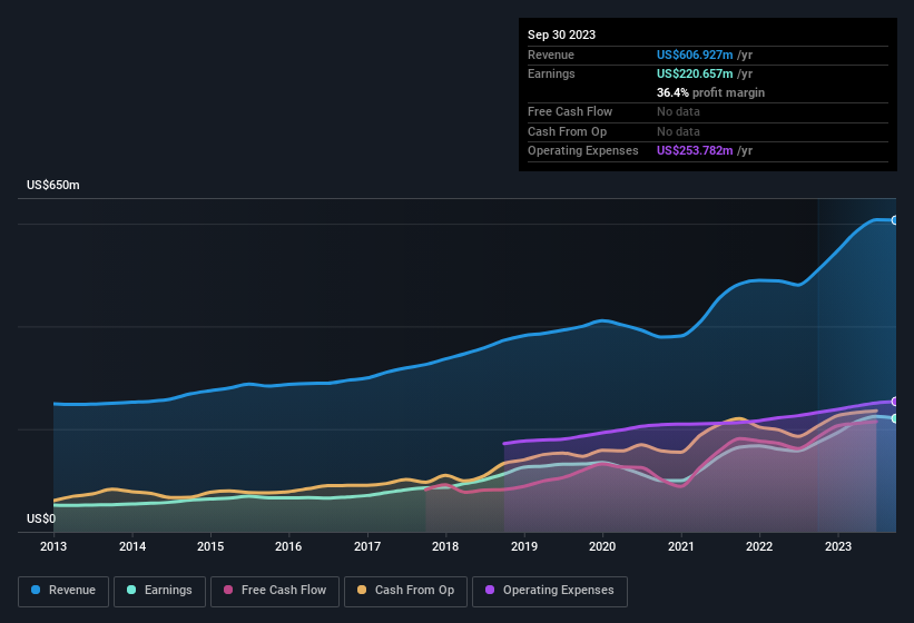 earnings-and-revenue-history