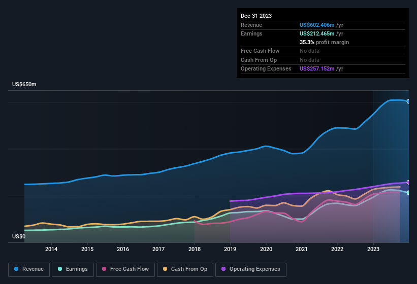 earnings-and-revenue-history