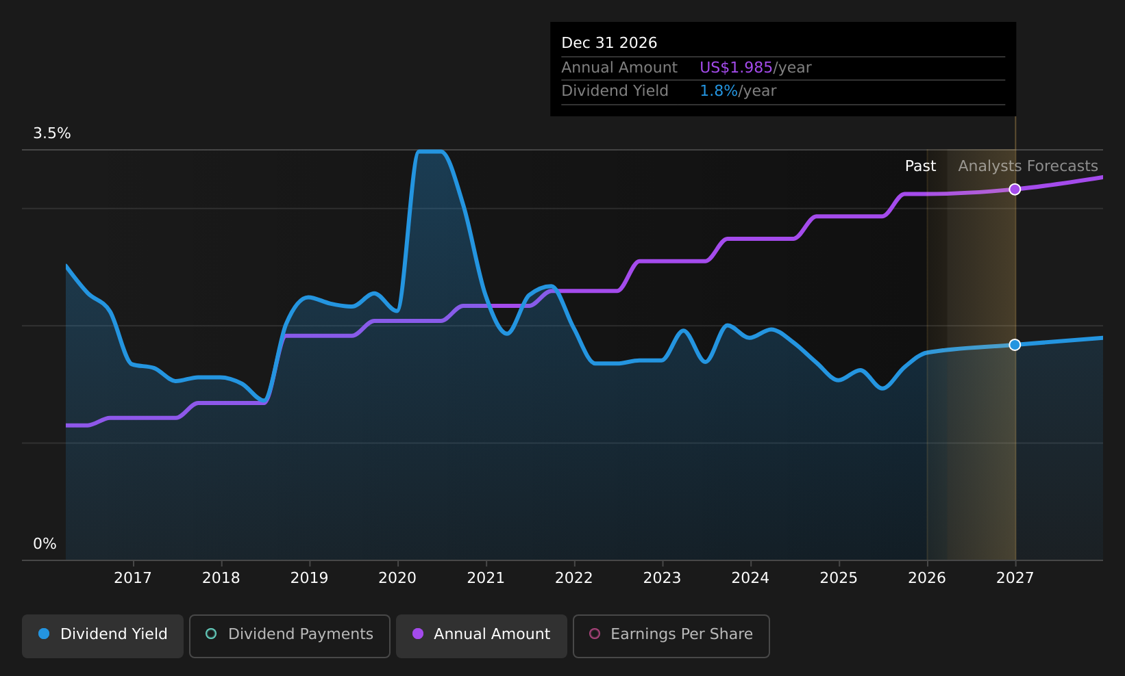 historic-dividend