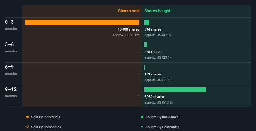 insider-trading-volume