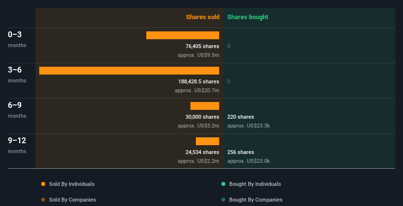 insider-trading-volume