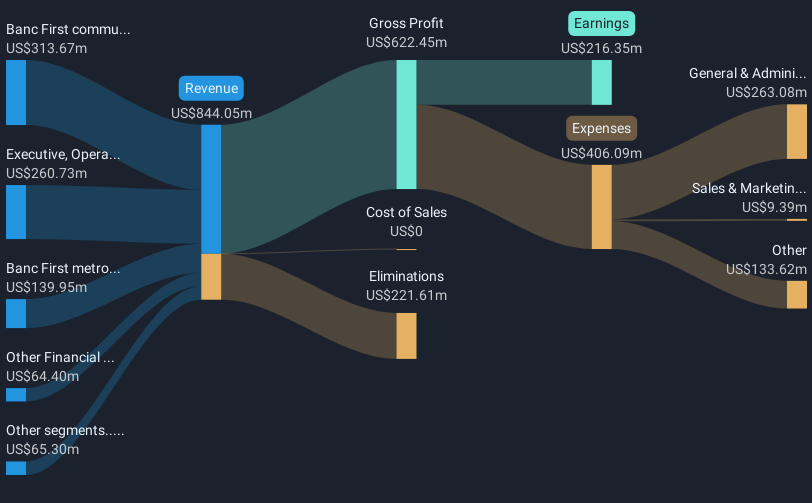 revenue-and-expenses-breakdown