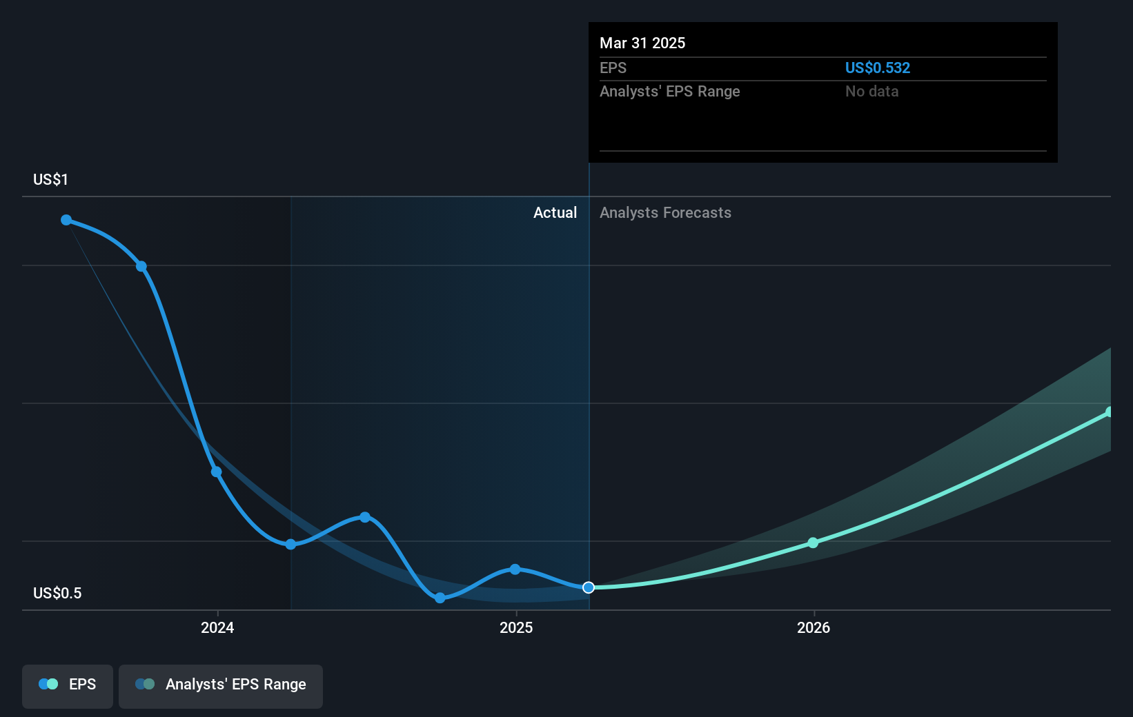 earnings-per-share-growth