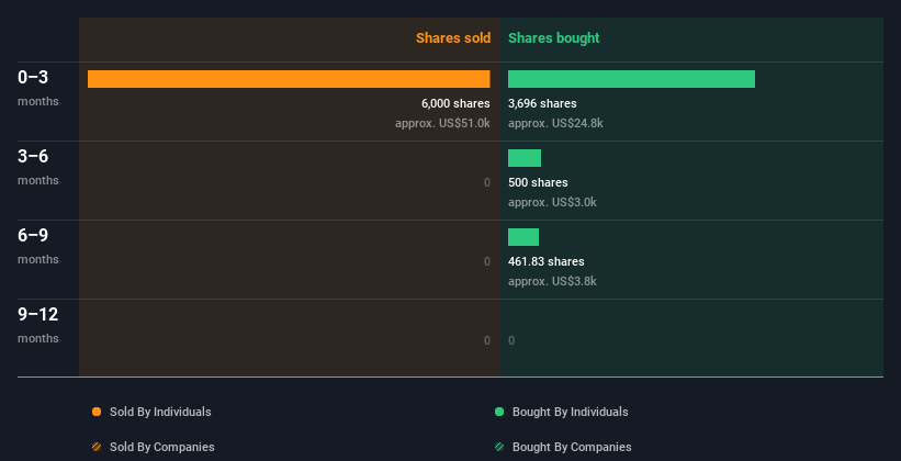 insider-trading-volume