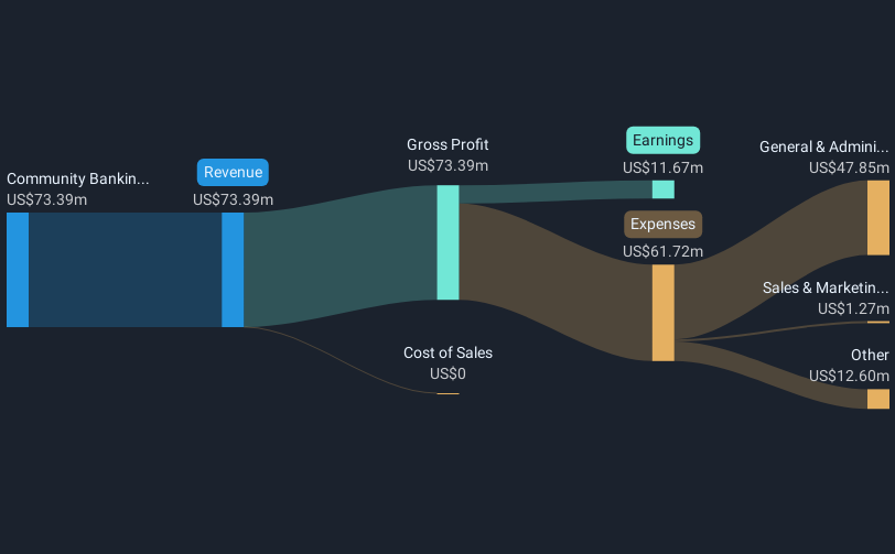 revenue-and-expenses-breakdown