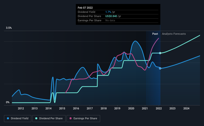 Bank of America (NYSEBAC) Is Paying Out A Larger Dividend Than Last