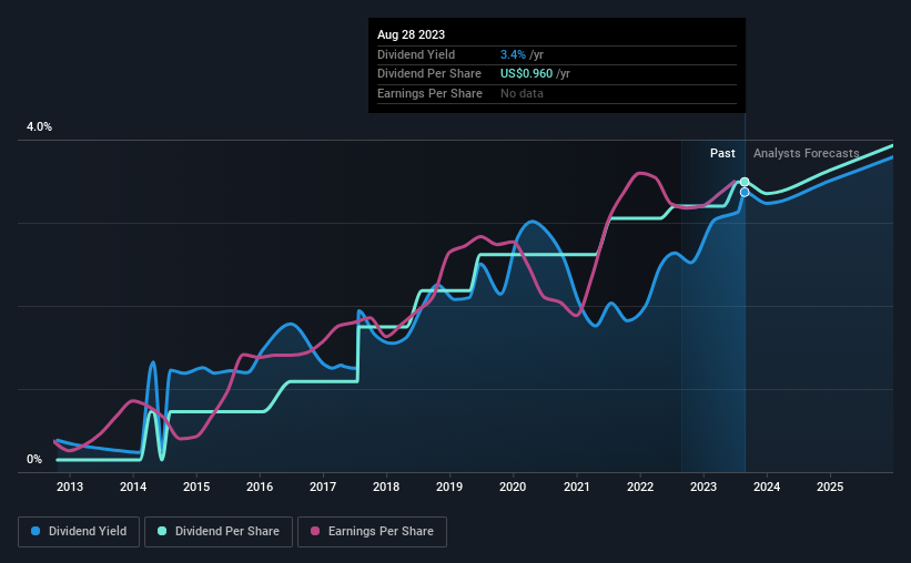 Bank of America Corporation (NYSEBAC) Looks Like A Good Stock, And It
