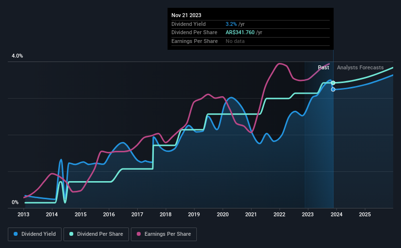 Bank of America (NYSEBAC) Is Increasing Its Dividend To 0.24 Simply