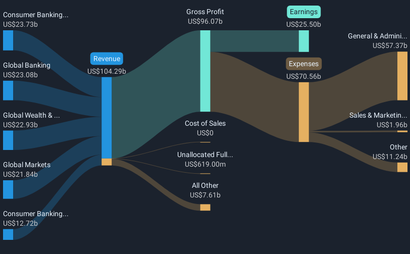 revenue-and-expenses-breakdown