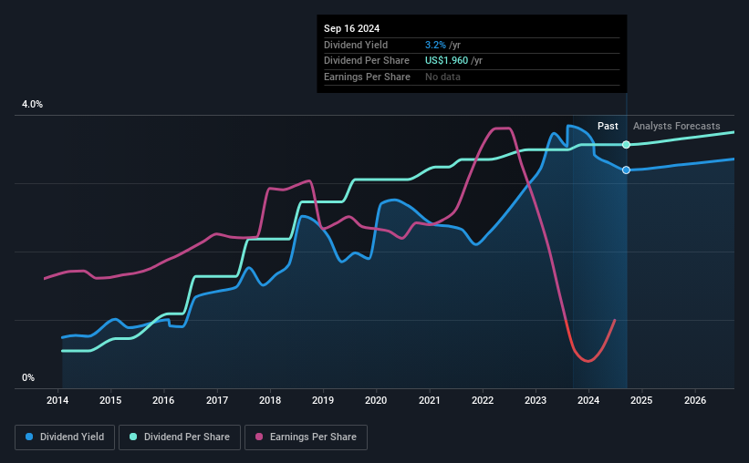 Tyson Foods (NYSETSN) Is Due To Pay A Dividend Of 0.49 Simply Wall