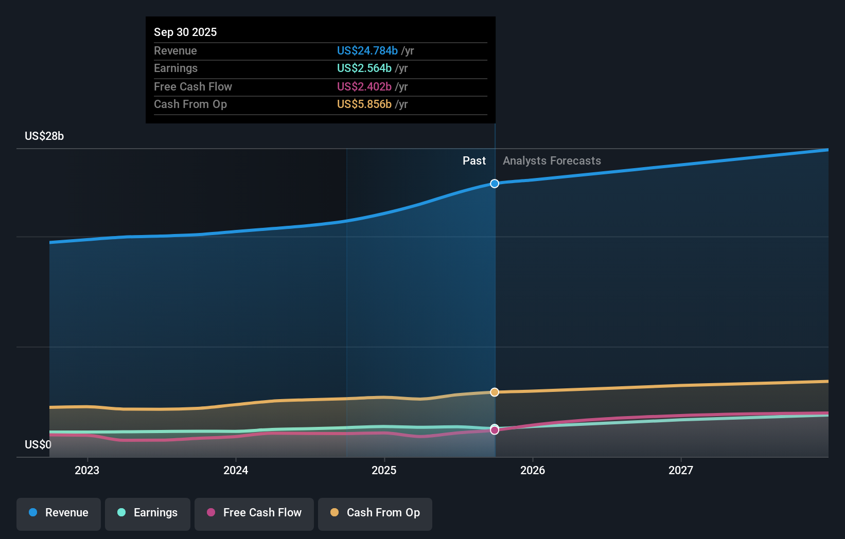 earnings-and-revenue-growth