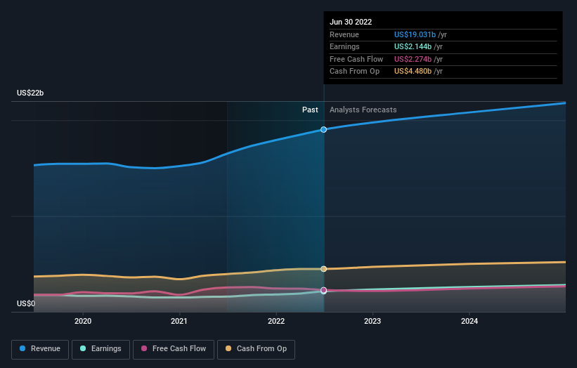 Waste Management, Inc. (NYSEWM) is a favorite amongst institutional