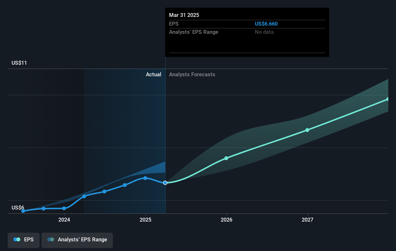 earnings-per-share-growth