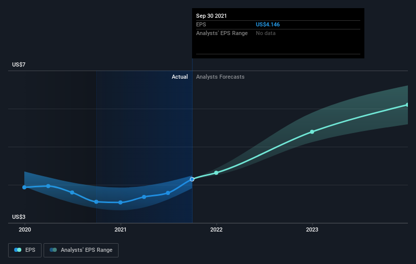 Those who invested in Waste Management (NYSEWM) five years ago are up