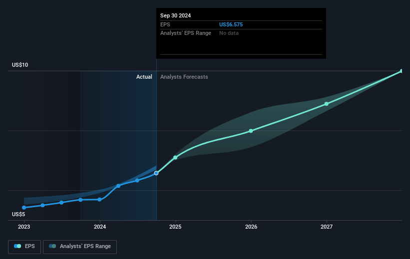 earnings-per-share-growth