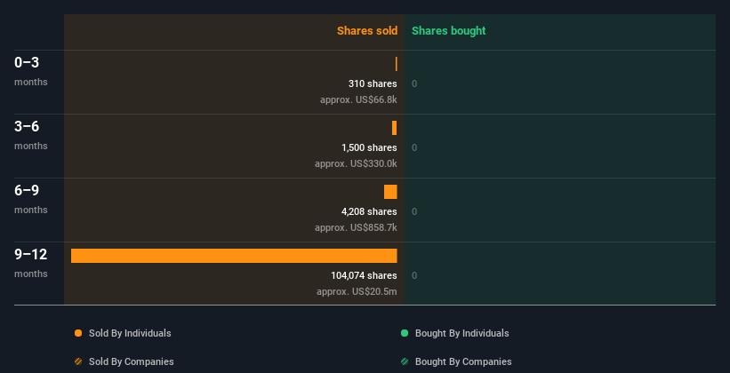 insider-trading-volume