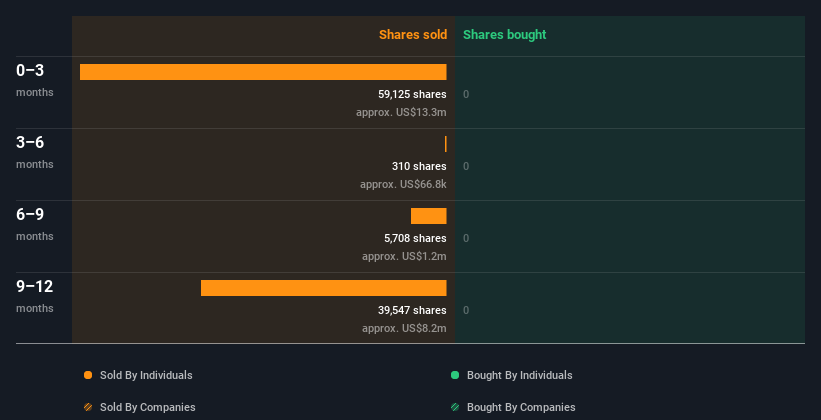 insider-trading-volume