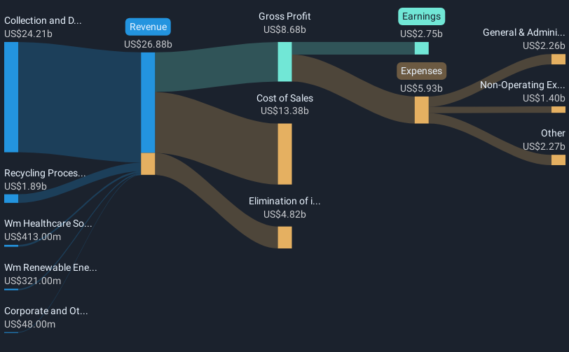 revenue-and-expenses-breakdown