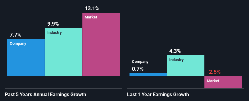 past-earnings-growth