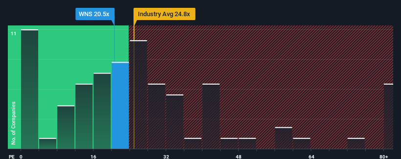 pe-multiple-vs-industry