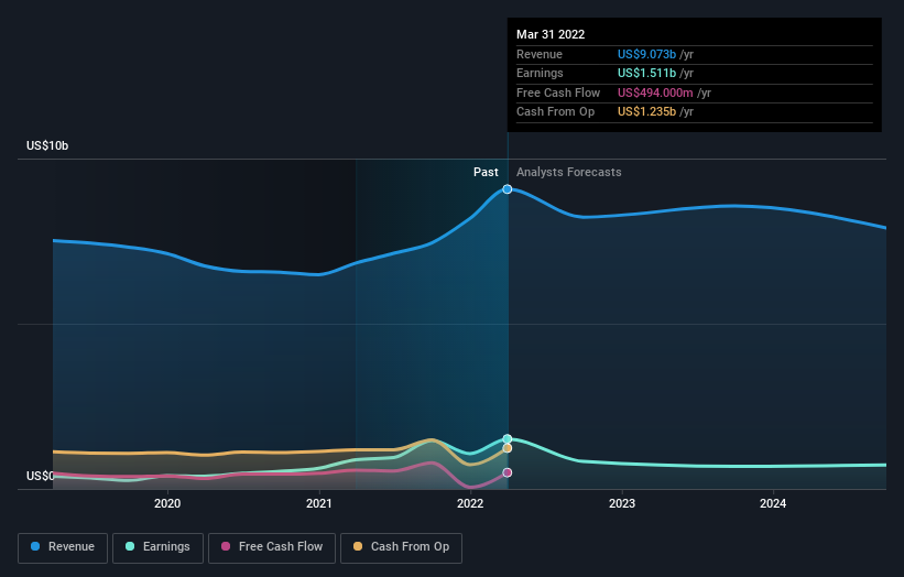 Despite delivering investors losses of 6.3% over the past 3 years, UGI ...