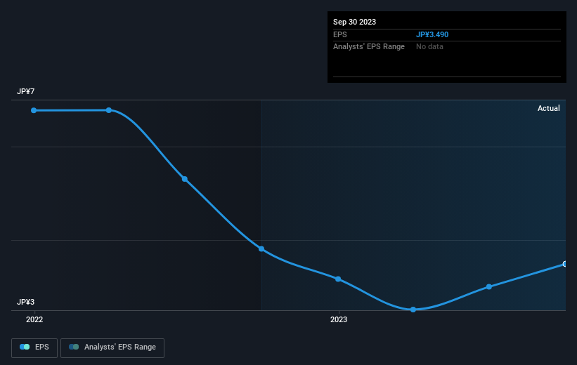 earnings-per-share-growth