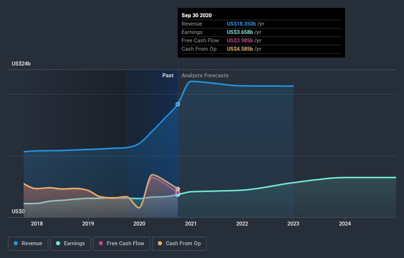 earnings-and-revenue-growth